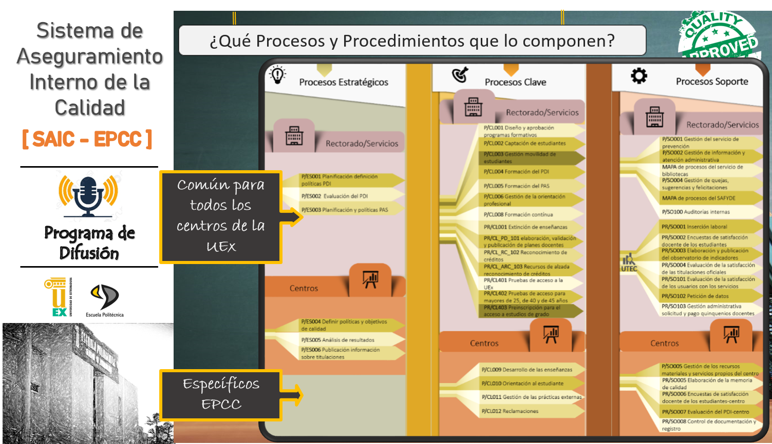 Procesos y Procedimientos del SAIC